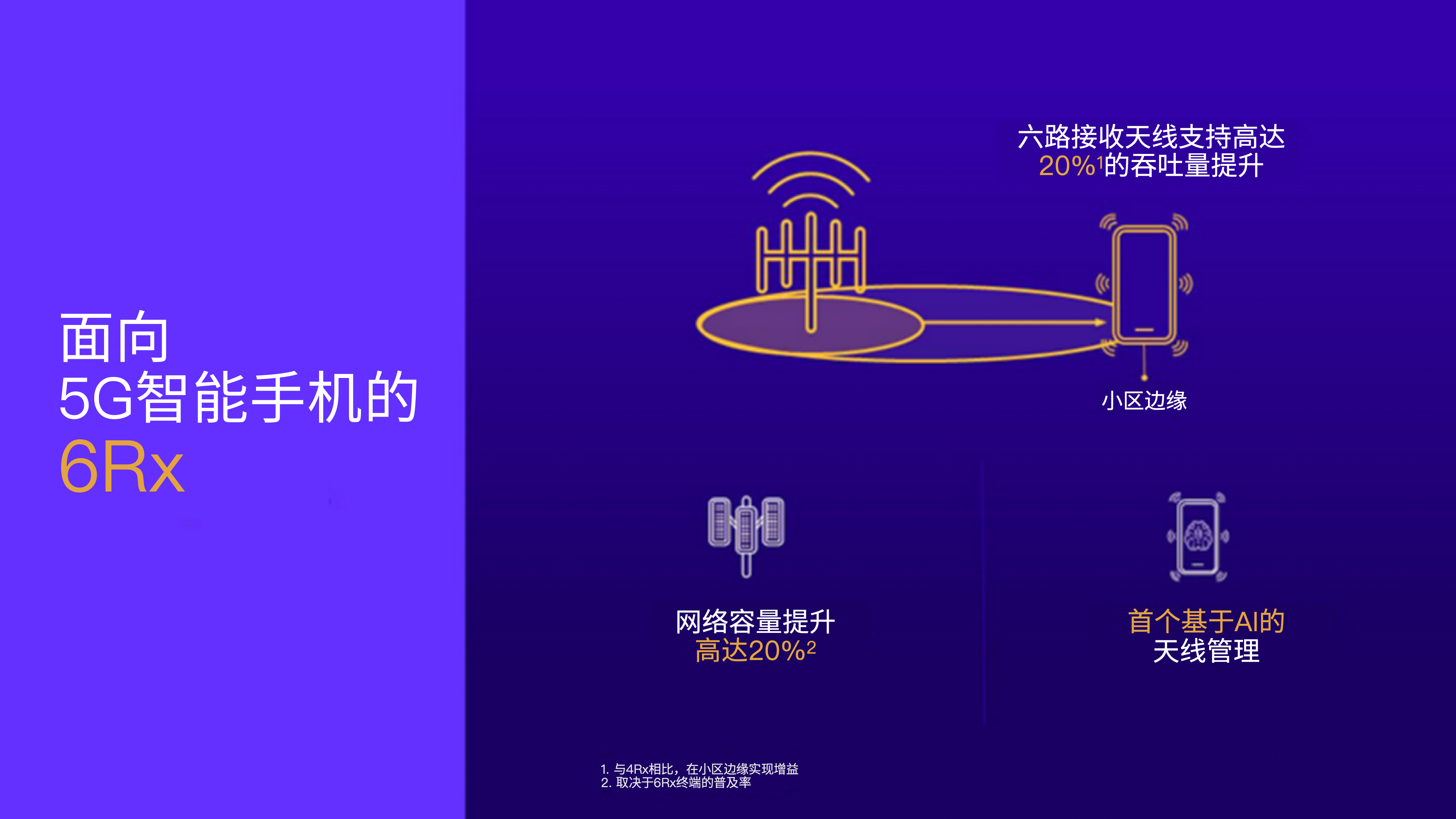 面向智能手机的AI增强6天线管理